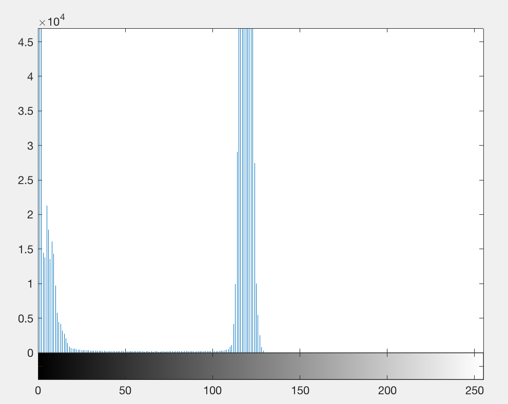 histogram